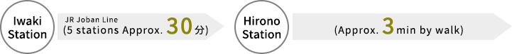 Iwaki Station→JR Joban Line（5 stations Approx. 30 min）／Hirono Station（Approx. 3 min by walk）