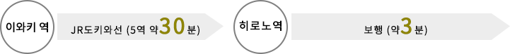 이와키 역→JR도키와선 (5역 약30분)／히로노역→보행 (약3분)
