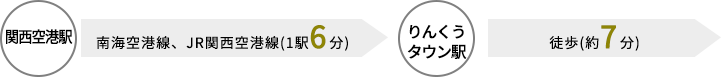 関西空港駅→りんくうタウン駅（南海空港線、JR関西空港線(1駅約6分))→徒歩（約7分）