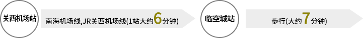 关西机场站→临空城站（南海机场线,JR关西机场线(1站大约6分钟)→歩行(大约7分钟) 