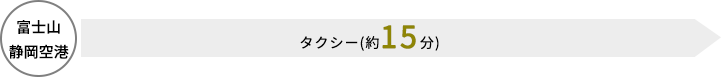 富士山静岡空港→タクシー（約15分）