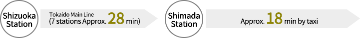 Shizuoka Station → Shimada Station（Tokaido Main Line（7 stations Approx. 28 min））→ Approx. 18 min by taxi