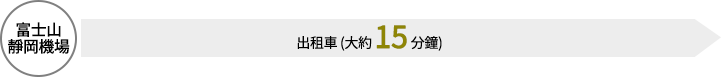 富士山靜岡機場 → 出租車（大約 15 分鐘）